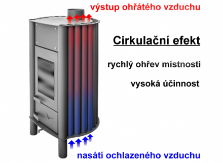Krbová kamna Vlna E3 zadní vývod