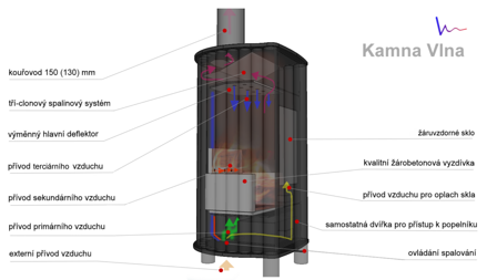 Krbová kamna Vlna E2 zadní vývod